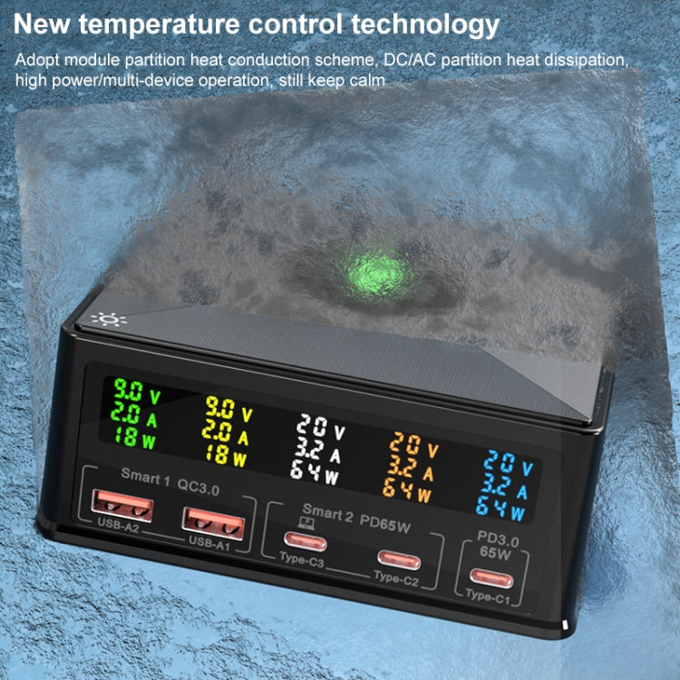 868H 六合一 160W 三 PD Type-C + 兩 QC3.0 USB 埠多埠充電器，868H