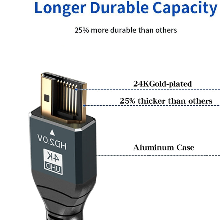 HDMI 2.0 版本 4K 60Hz 高清線，1米、2米、3米、5米