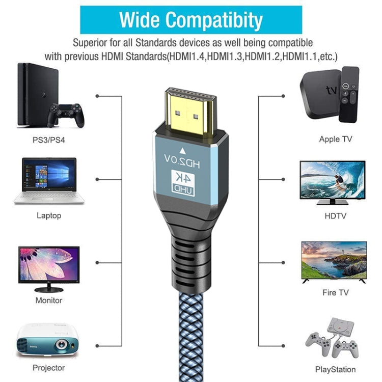 HDMI 2.0 版本 4K 60Hz 高清線，1米、2米、3米、5米