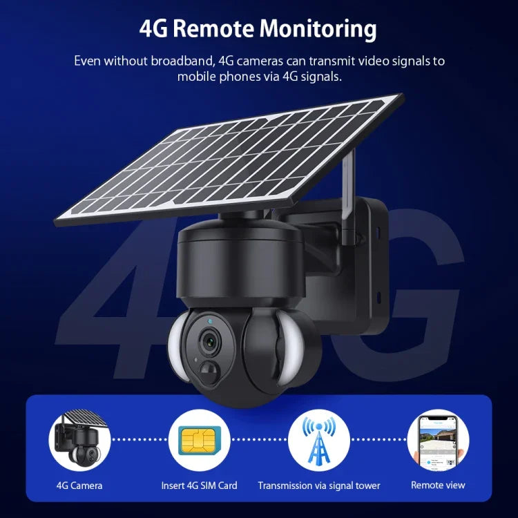 SHIWOJIA IP66 防水 4G 3MP 太陽能半球 IP 攝影機，雙向語音及 PIR 動態偵測與夜視，EU、AU、US