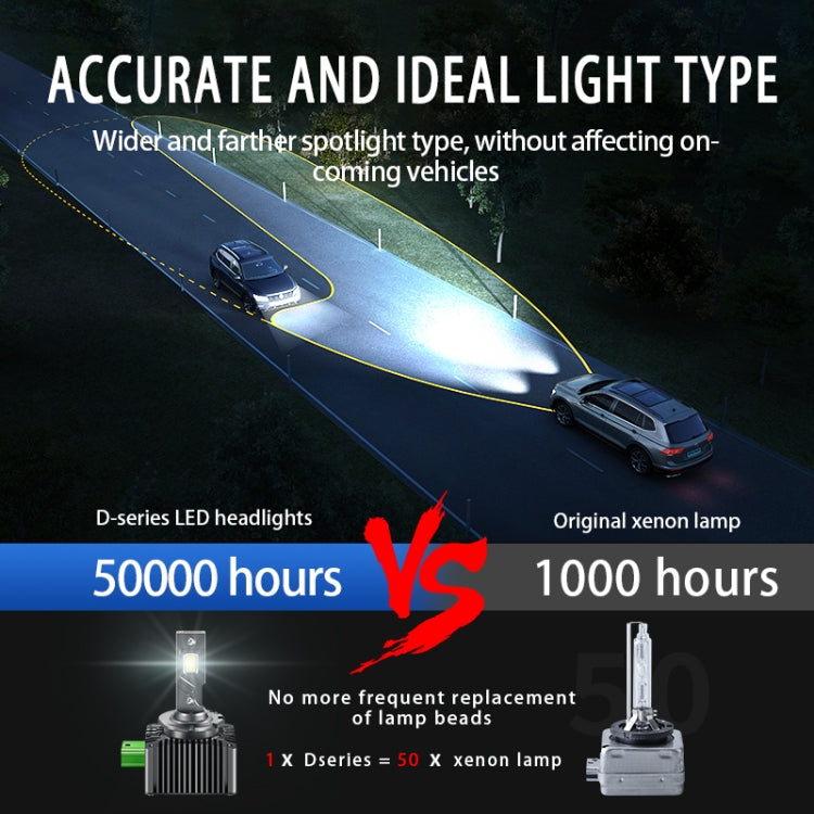 P15 1 Pair D4S / D4R DC10-32V / 35W / 6000K / 4000LM IP68 Waterproof Car LED Headlight, D4S / D4R