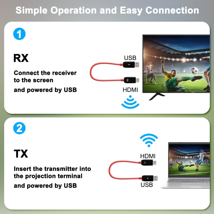 THT-020-8 4合1 HDMI 無線螢幕分享發射器套裝, THT-020-8