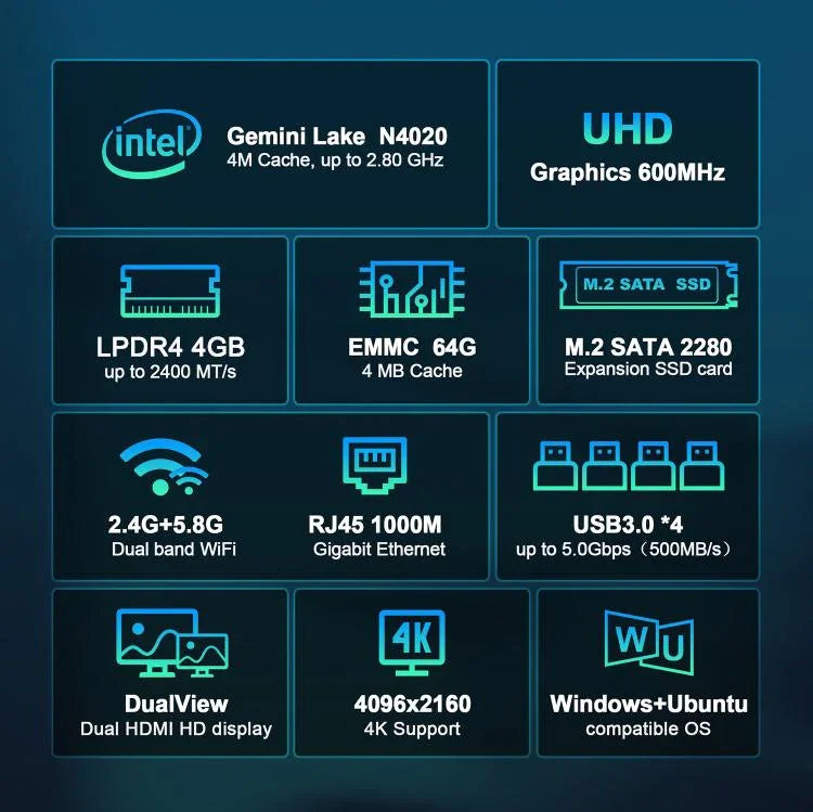 GXMO N42 Windows 11 Intel Gemini Lake N4020C 迷你電腦 NVME SSD WiFi 迷你桌機，4GB+64GB，4GB+64GB+256GB