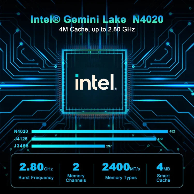 GXMO N42 Windows 11 Intel Gemini Lake N4020C 迷你電腦 NVME SSD WiFi 迷你桌機，4GB+64GB，4GB+64GB+256GB