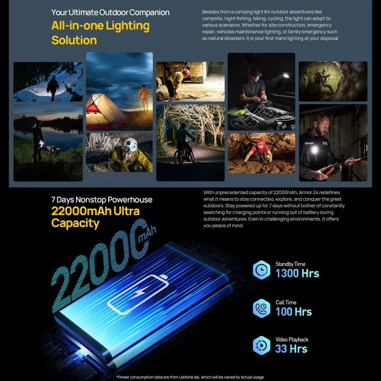 Ulefone Armor 24，堅固型手機，側邊指紋，22000mAh，6.78 吋 Android 14 MediaTek Helio G96 八核心，網絡：4G，NFC，Armor 24