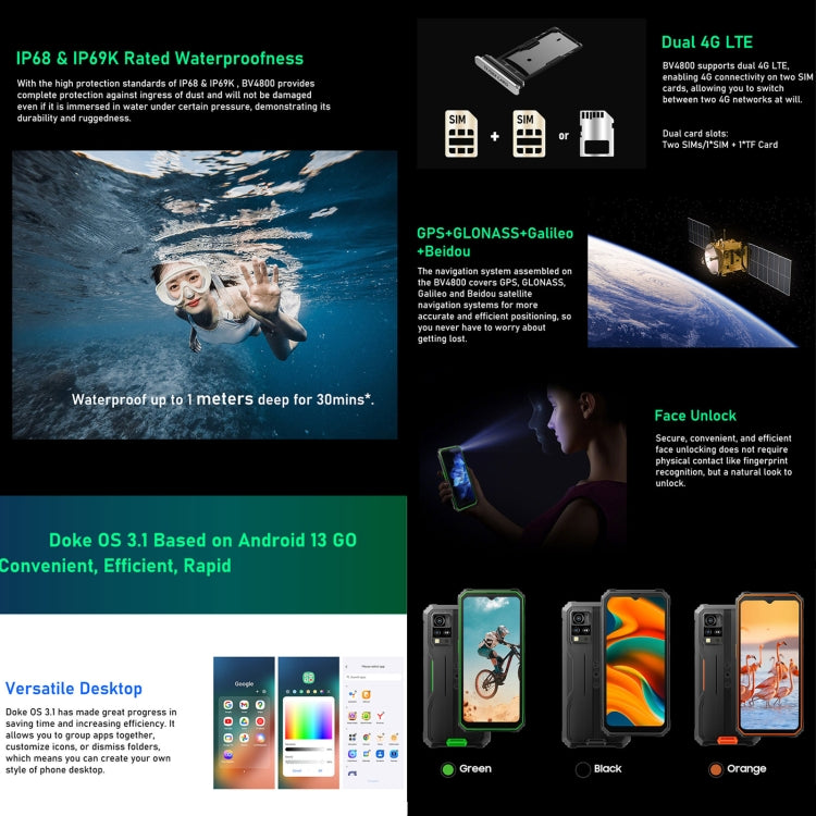 Blackview BV4800，IP68/IP69K/MIL-STD-810H，6.56 吋 Android 13 MediaTek MT6761V/WB Helio A22 四核心，網路：4G，OTG，BV4800 3GB+64GB