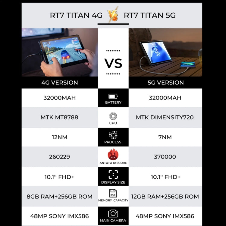 OUKITEL RT7 TITAN 4G 網路 IP68/IP69K 防護堅固型平板，10.1 吋 Android 13 MediaTek MT8788 八核心，支援雙 SIM，歐規插頭，RT7 4G 8GB+256GB