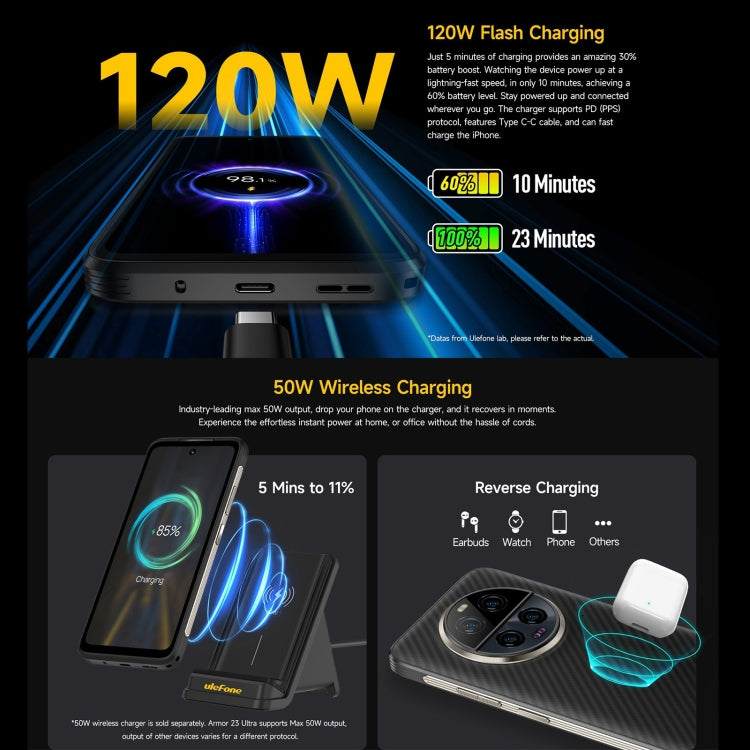 Ulefone Armor 23 超級耐用手機，6.78 吋 Android 13 MediaTek 天璣 8020 八核心最高 2.6GHz，網絡：5G，NFC，OTG，衛星訊息，12GB+512GB
