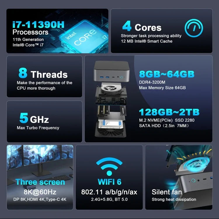 GXMO H90 Windows 11 Intel Core i7 11390H 處理器迷你電腦，無 RAM 與 SSD