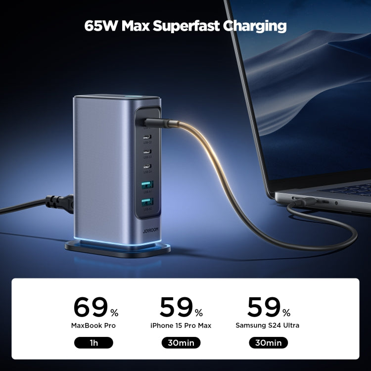 JOYROOM JR-TCM02 6合1 65W GaN 4個USB-C及2個USB-A多口充電器，歐規插頭，英規插頭