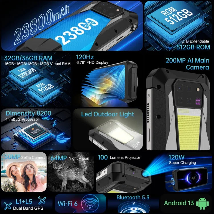 Unihertz Tank 3 Pro 5G / 8849，投影機，200MP 相機，夜視，23800mAh 電池，6.79 吋 Android 13 天璣 8200 八核心，網絡：5G，16GB+512GB