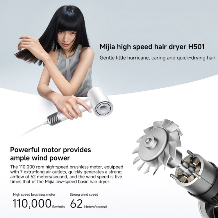 小米米家高速吹風機 H501，美規插頭