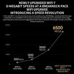 小米 BE6500 Pro WiFi7 雙頻 8通道獨立信號放大器 1GB 記憶體路由器，美規插頭