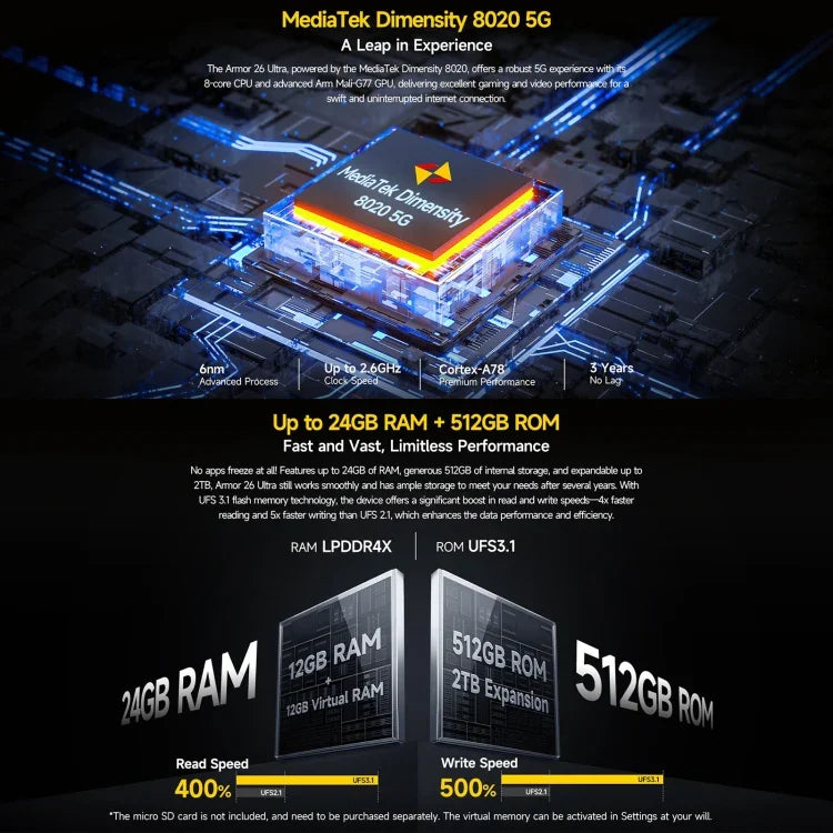 Ulefone Armor 26 Ultra 對講機版耐用手機，6.78 吋 Android 13 MediaTek 天璣 8020 八核心，網絡：5G，NFC，12GB+512GB 對講機版