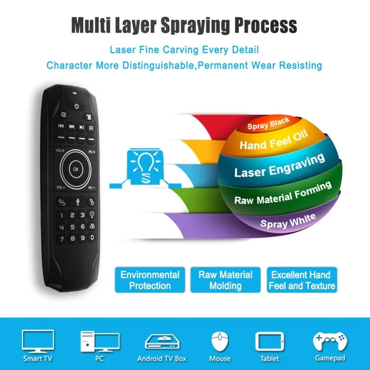 G7V Pro 2.4GHz 飛行空中滑鼠 LED 背光無線鍵盤遙控器，具陀螺儀，適用於 Android TV Box / PC，支援智慧語音