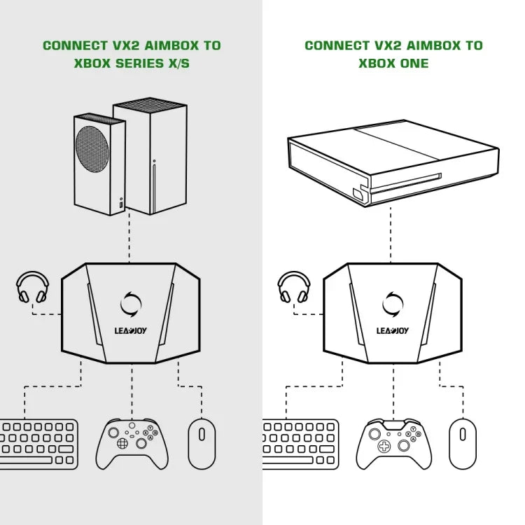 GameSir LeadJoy VX2 AimBox 遊戲主機鍵鼠轉換器，適用於 Xbox / PS4