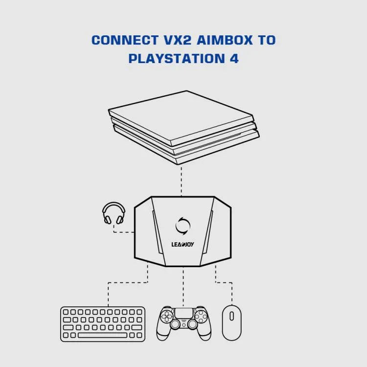 GameSir LeadJoy VX2 AimBox 遊戲主機鍵鼠轉換器，適用於 Xbox / PS4