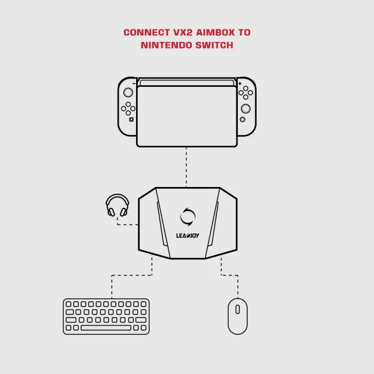 GameSir LeadJoy VX2 AimBox 遊戲主機鍵鼠轉換器，適用於 Xbox / PS4