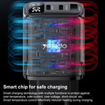 Yesido YC69 30W USB + 雙 USB-C / Type-C 數字顯示充電器，規格：EU 插頭，YC69