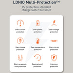 LDNIO Q229 QC3.0 / PD20W USB + Type-C 快速充電器，附1米 Type-C to Type-C 線，EU 插頭，UK 插頭，US 插頭