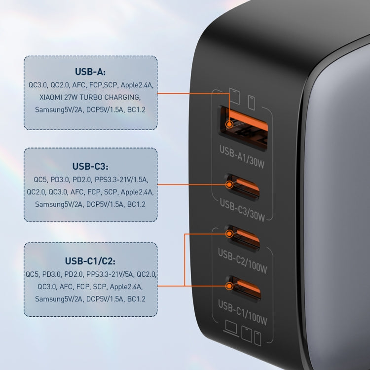 LDNIO Q408 100W GaN USB+3 USB-C / Type-C 介面充電器，附 1 米 100W USB-C / Type-C 對 USB-C / Type-C 數據線，歐規插頭，英規插頭，美規插頭