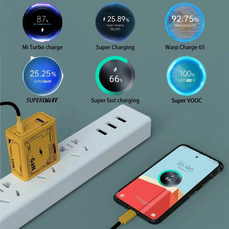 HX111 120W USB、Type-C GaN 超快速充電器，美規插頭，歐規插頭，英規插頭