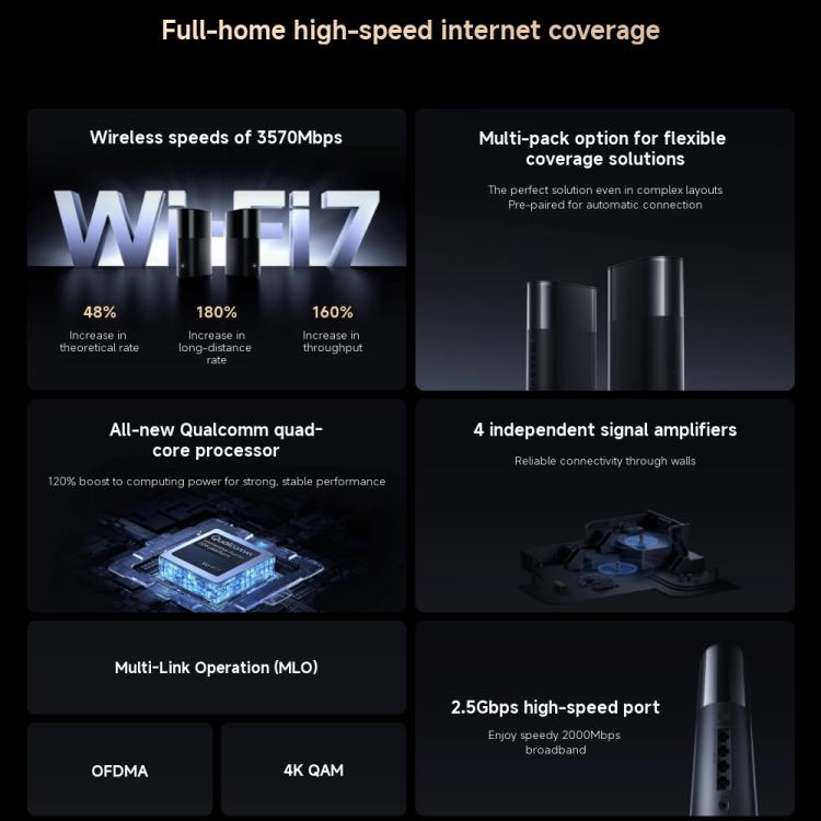 小米全屋路由 BE3600 Pro WiFi 7 藍牙 Mesh 閘道器 2.5G 埠 雙頻，BE3600 Pro