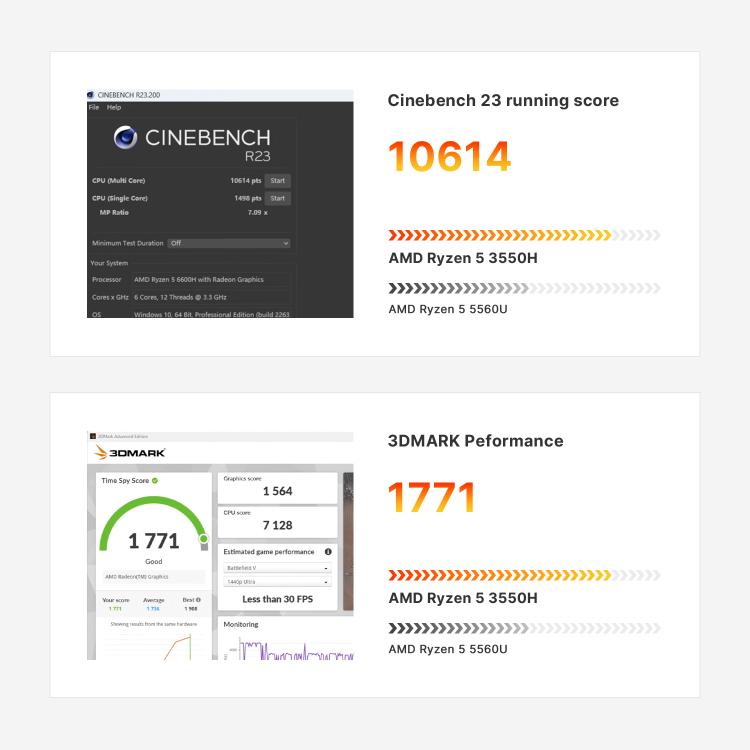 GXMO GN7 Windows 11 迷你電腦，AMD Ryzen 5 3550H 四核心處理器，16GB+512GB