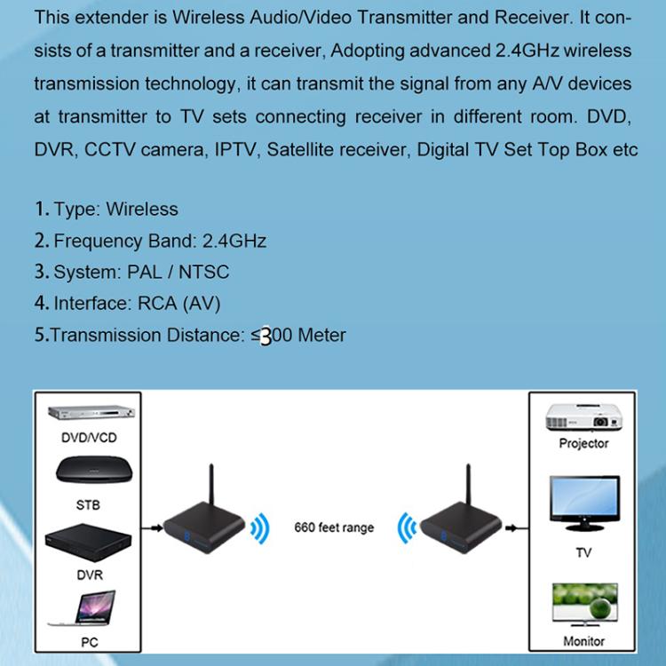 Measy AV230 2.4GHz 無線音頻/視頻發射器與接收器 1發射至2接收，AV230-2