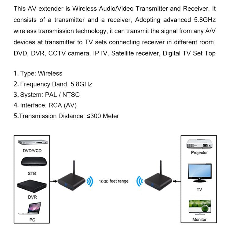 Measy AV530 5.8GHz 無線音頻/視頻發射器與接收器，距離：300米，AV530 黑色