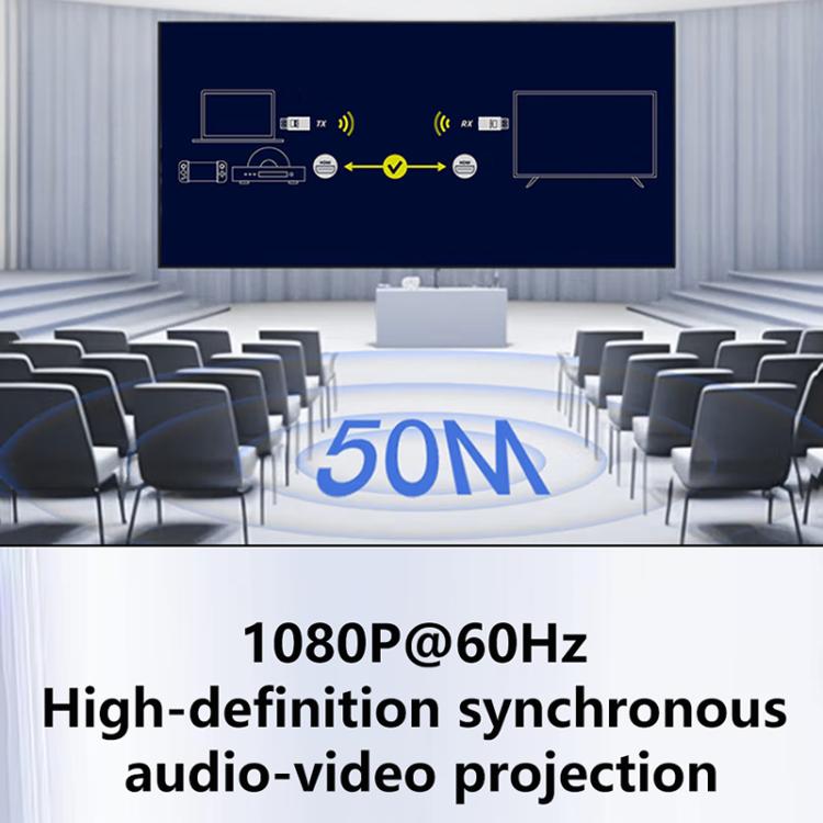 AM18052 Dongle 1080P 高清 HDMI 無線發射器與接收器，AM18052 HDMI Dongle