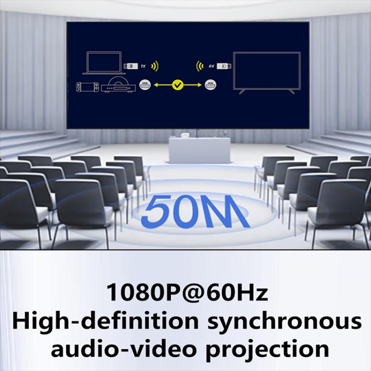 AM18053 1080P 高清 HDMI 無線發射器與接收器，AM18053 HDMI 點擊款