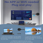 AM18053 Dongle 1080P 高清 HDMI 無線發射器與接收器，AM18053 HDMI Dongle