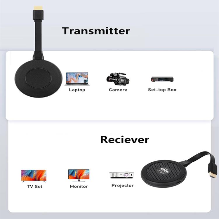 AM18053 Dongle 1080P 高清 HDMI 無線發射器與接收器，AM18053 HDMI Dongle