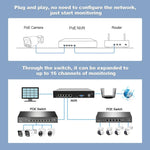 SriHome NVS005-POE065 3MP 高清 4通道 POE 攝影機網路視頻錄影套件，3MP 4通道
