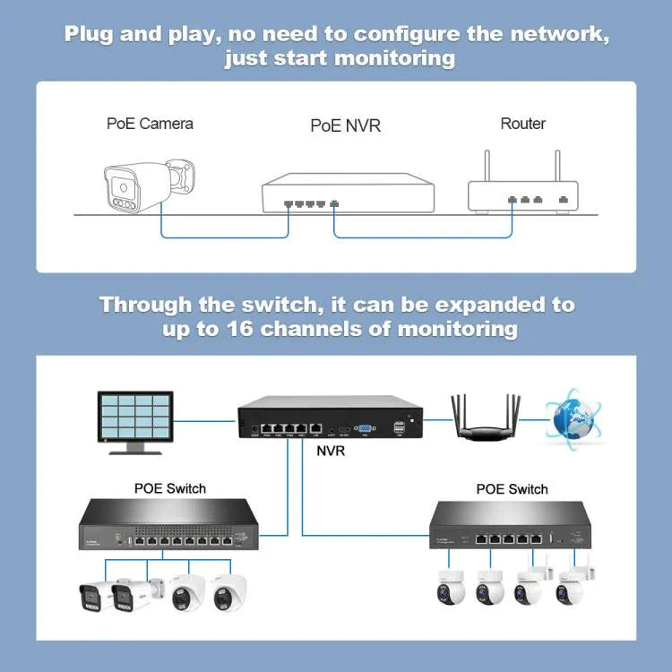 SriHome NVS005-POE065 3MP 高清 4通道 POE 攝影機網路視頻錄影套件，3MP 4通道