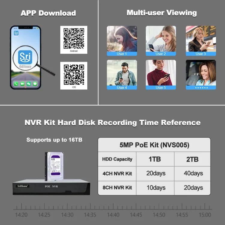 SriHome NVS005-POE065 3MP 高清 4通道 POE 攝影機網路視頻錄影套件，3MP 4通道