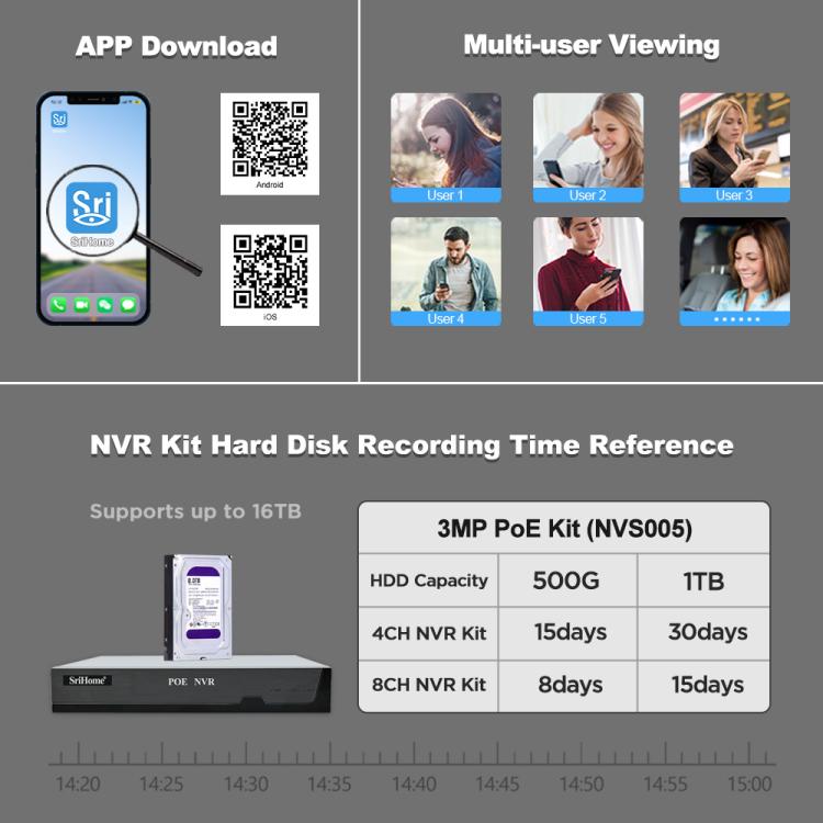 SriHome NVS005-POE030 3MP 高清 4 路 POE 攝影機網路錄影套件，3MP 4 路
