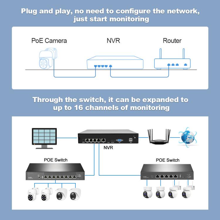 SriHome NVS005-POE030 3MP 高清 4 路 POE 攝影機網路錄影套件，3MP 4 路