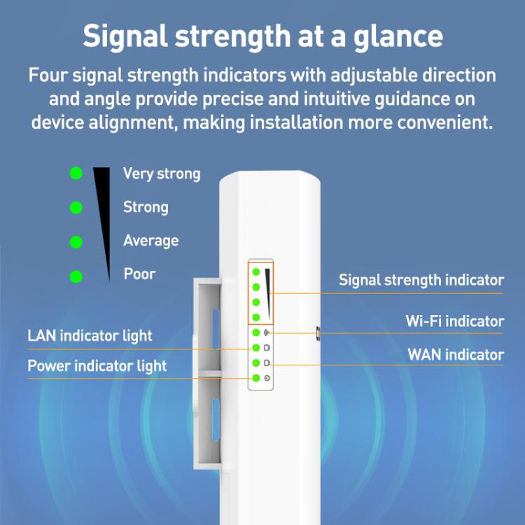 COMFAST CF-E113A V2 5.8GHz 300Mbps 11dBi監控橋接WiFi中繼器套裝，澳規插頭，歐規插頭，美規插頭，英規插頭