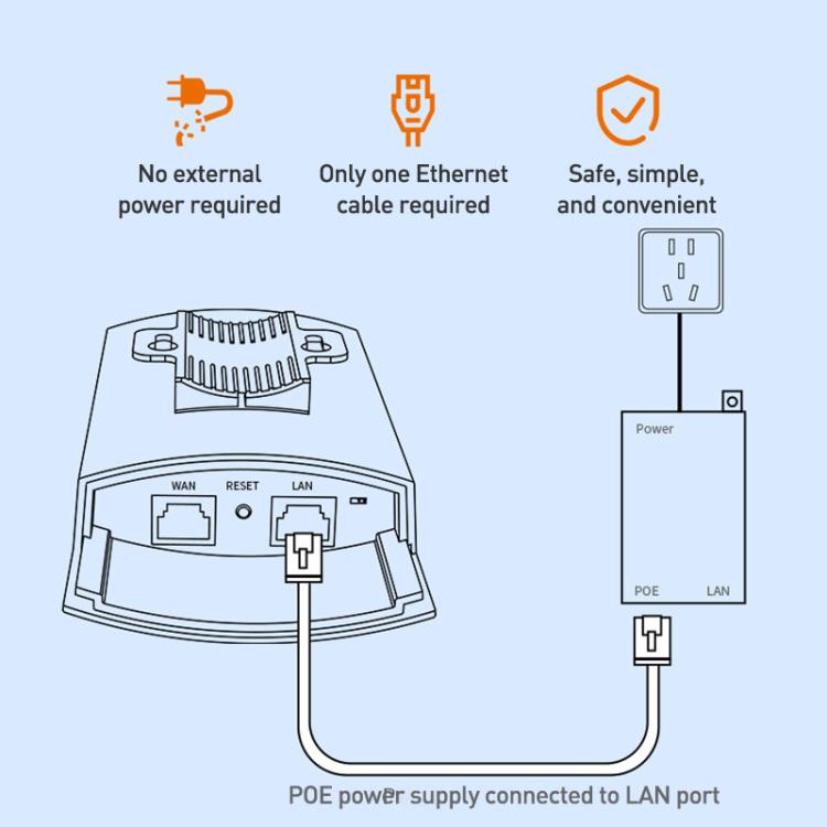 COMFAST CF-E113A V2 5.8GHz 300Mbps 11dBi監控橋接WiFi中繼器套裝，澳規插頭，歐規插頭，美規插頭，英規插頭