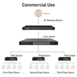 COMFAST CF-E593AX 3000Mbps Dual-Band WiFi6 In-Wall AP, CF-E593AX