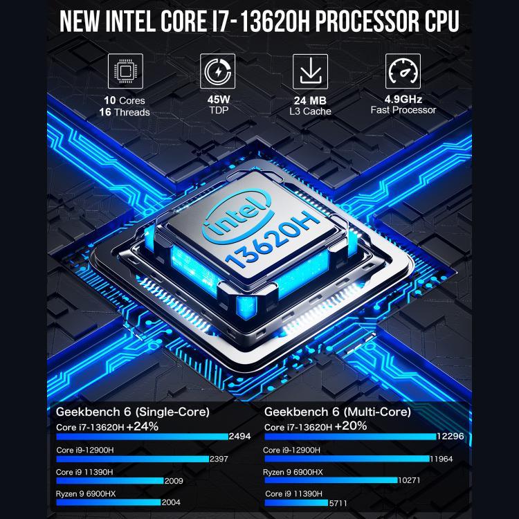 GMKtec NucBox K7 PLUS 迷你電腦，第 13 代 Intel Core i7 13620H，Windows 11 Pro，WiFi，BT，HDTV，DisplayPort，16GB RAM + 512GB SSD，32GB RAM + 1TB SSD