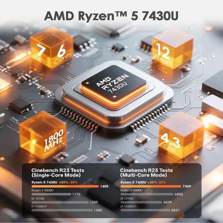 GXMO T160 16吋 Windows 11 筆記型電腦，16GB+512GB，AMD Ryzen 5 7430U 六核心處理器，歐規插頭，美規插頭，英規插頭，澳規插頭