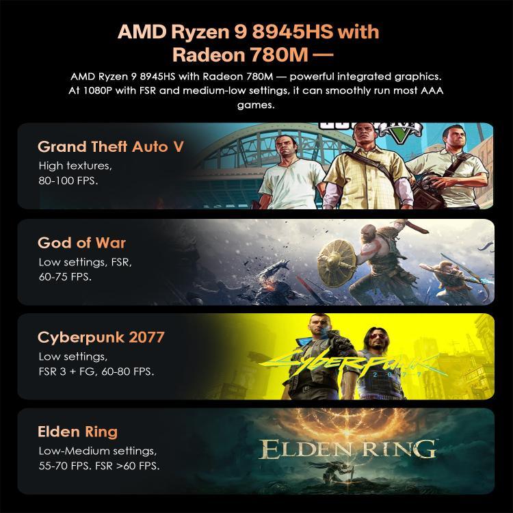 GXMO GH8 Windows 11 Pro 迷你電腦，AMD Ryzen 9 8945HS 八核心處理器，無記憶體，16GB+512GB