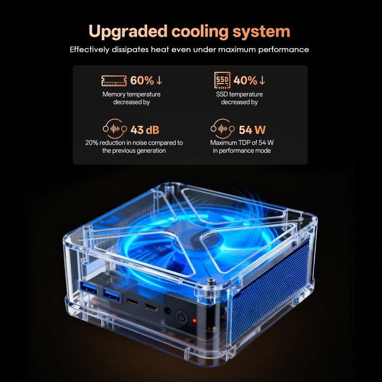 GXMO GH8 Windows 11 Pro 迷你電腦，AMD Ryzen 9 8945HS 八核心處理器，無記憶體，16GB+512GB