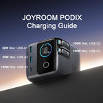 JOYROOM JR-TRD01 PODIX 140W 5埠桌面 GaN 充電器，美規插頭，歐規插頭，英規插頭
