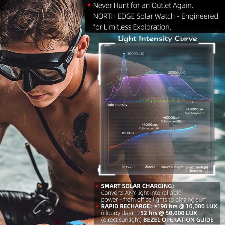 NORTH EDGE TRITON-TI 鈦合金太陽能專業戶外潛水錶