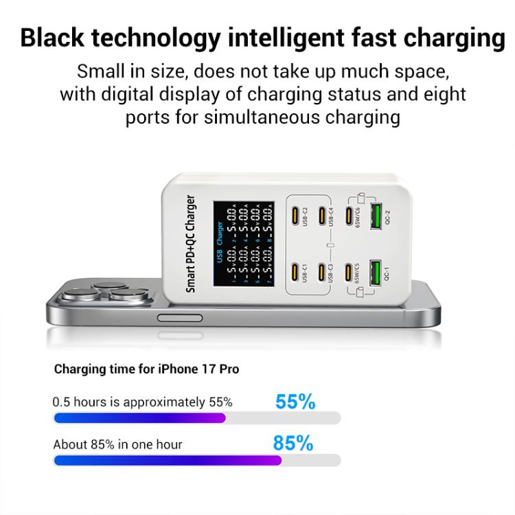 A8C 2 x USB-A 與 6 x USB-C / Type-C 埠 桌面數位顯示多埠充電器，美規插頭、歐規插頭、英規插頭、澳規插頭