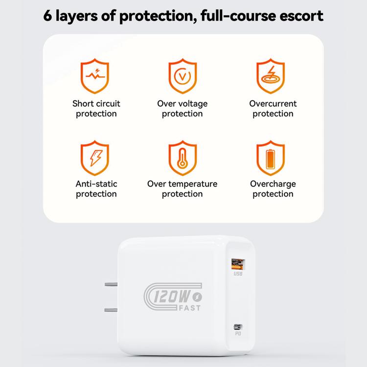 HX119 120W USB 與 Type-C 雙介面快速充電器，歐規插頭、英規插頭、美規插頭